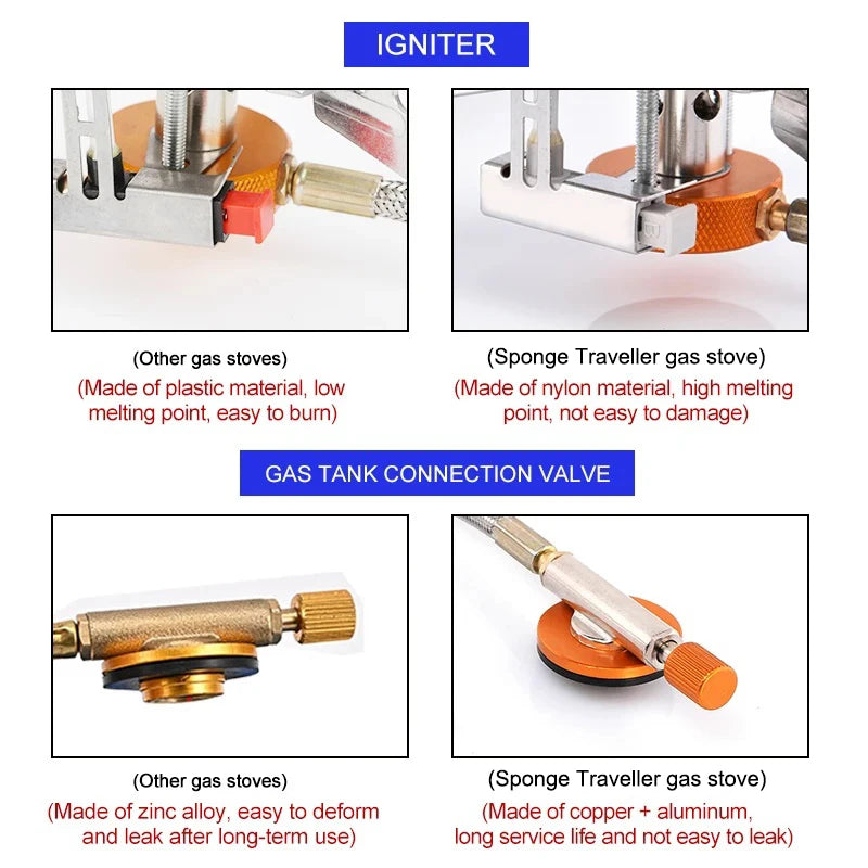 Camping Gas Stove Portable Folding Outdoor Backpacking