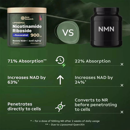 NAD+ Supplements for Anti-Aging Energy Focus